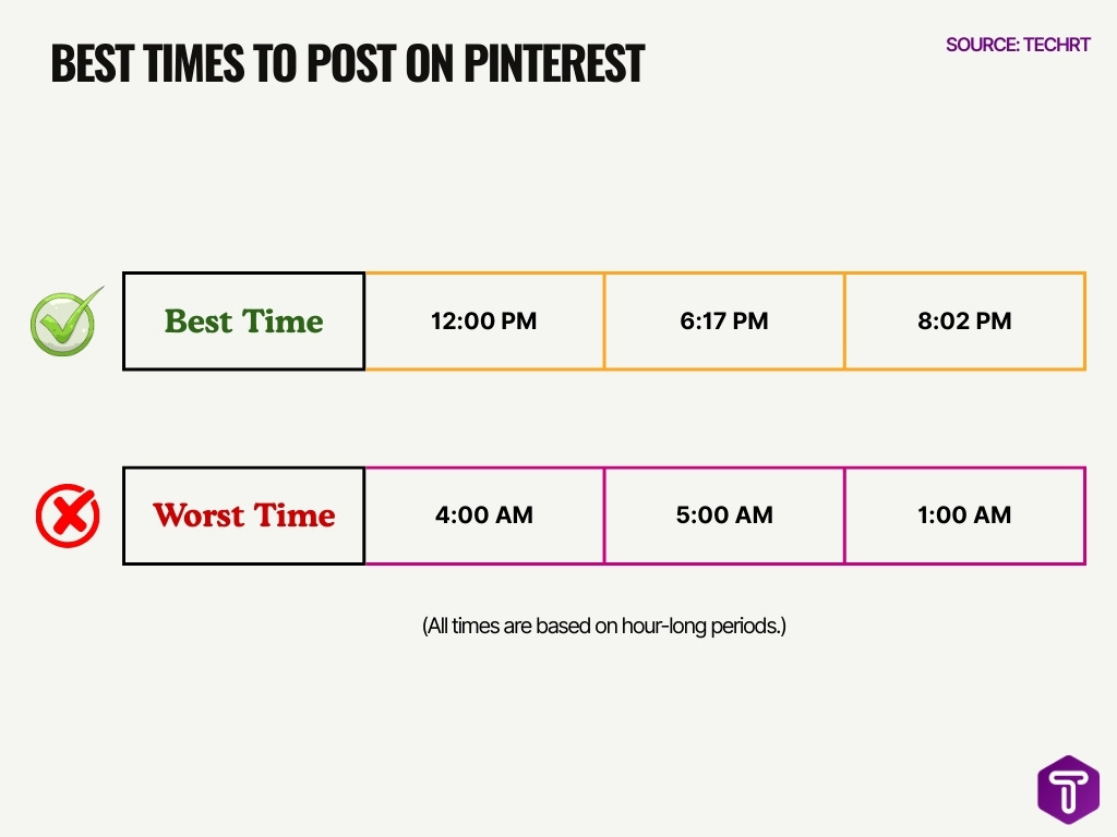 Best Times To Post On Pinterest