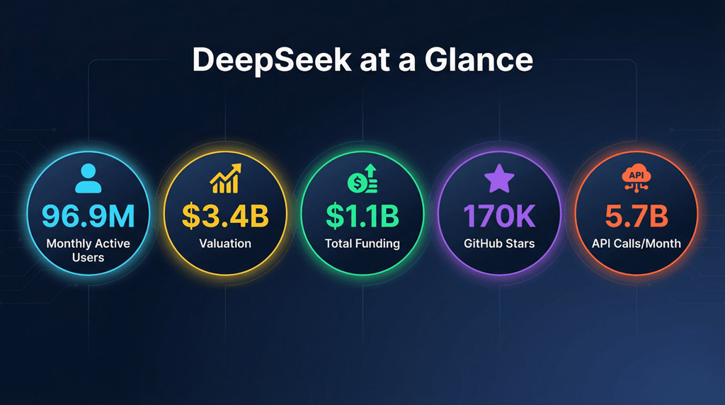 Deepseek At A Glance