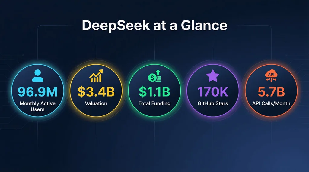 Deepseek At A Glance