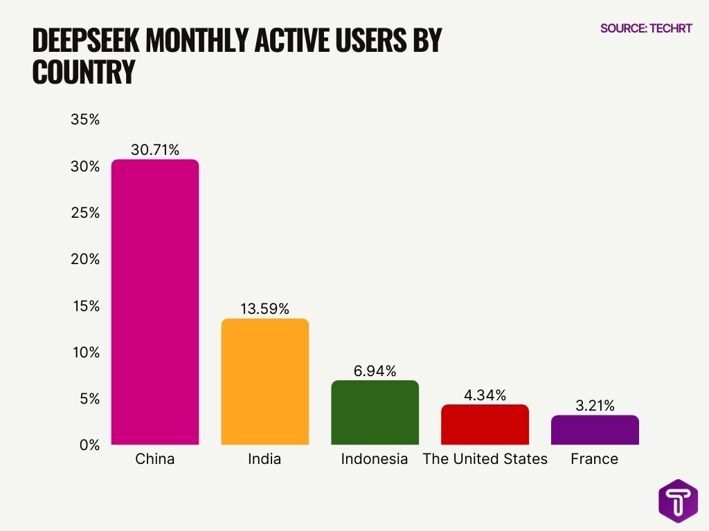 Deepseek Monthly Active Users By Country