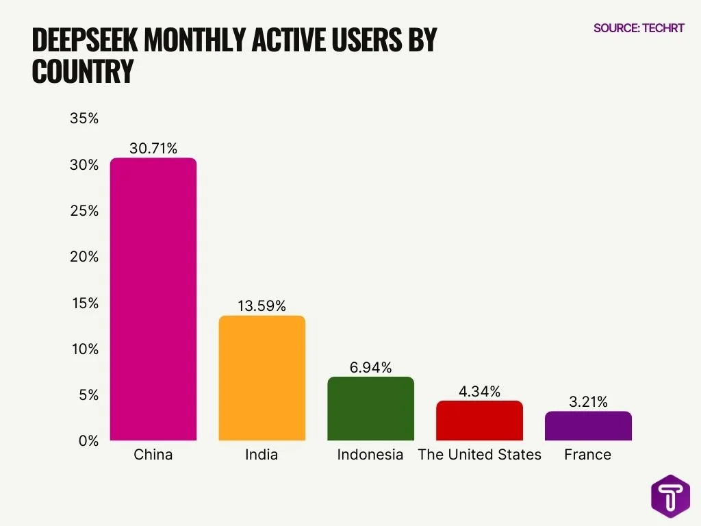 Deepseek Monthly Active Users By Country