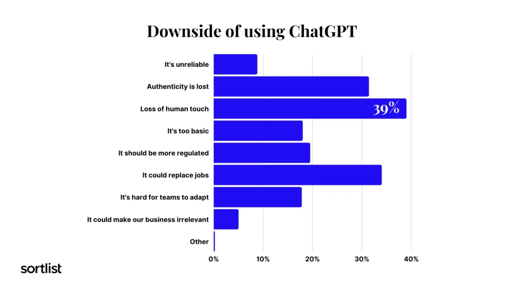 Downside Of Using Chatgpt Downside Of Using Chatgpt
