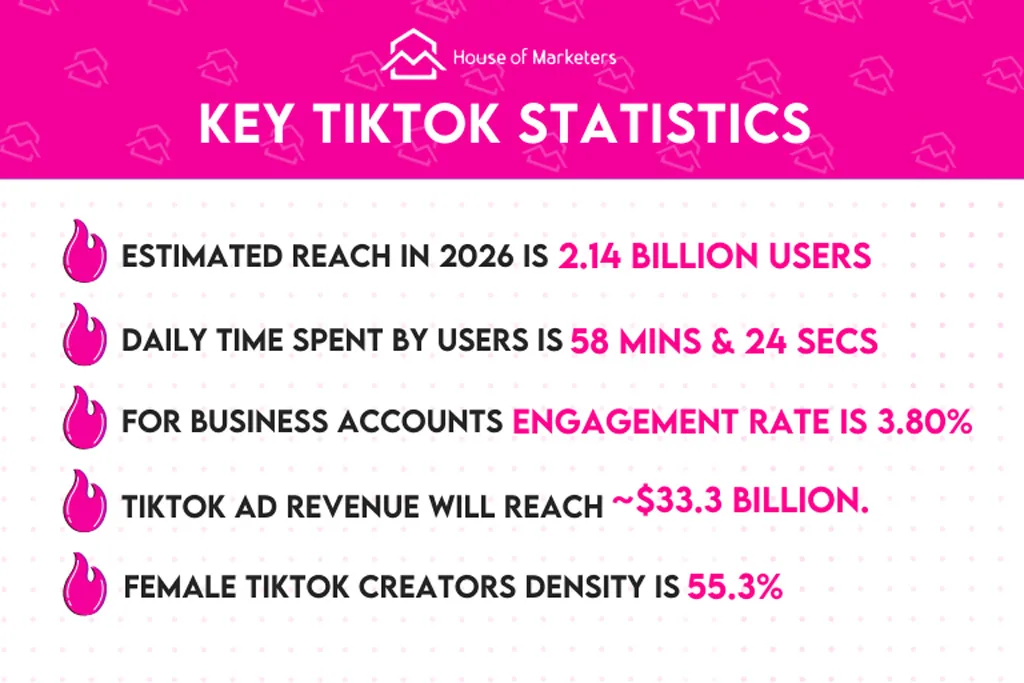 Key TikTok Statistics Overview Key Tiktok Statistics Overview