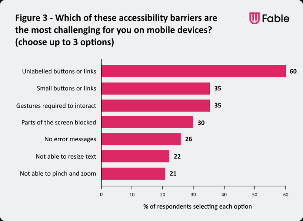 Mobile Accessibility Barriers on Smartphones Mobile Accessibility Barriers On Smartphones