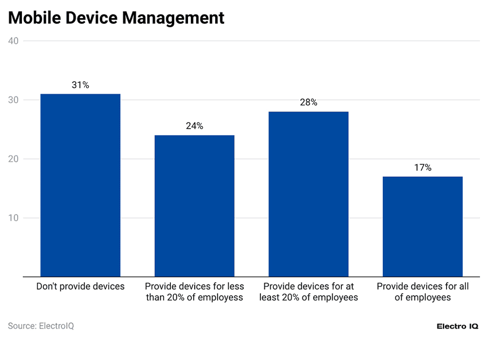 Mobile Device Management Company Provided Devices Distribution Mobile Device Management Company Provided Devices Distribution