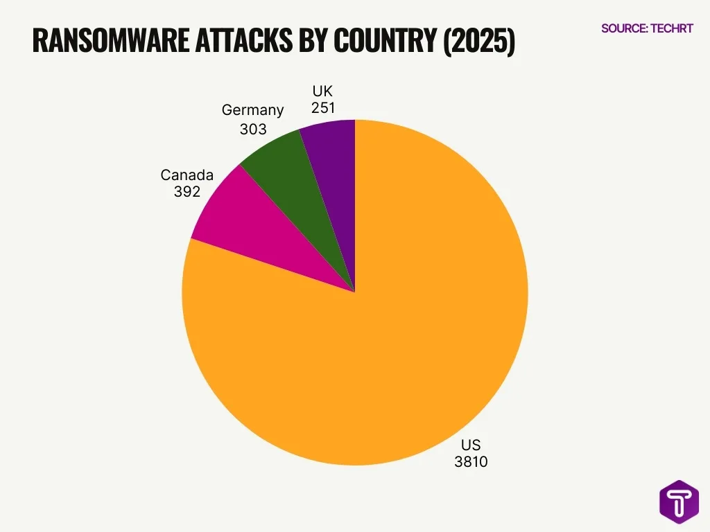 Ransomware Attacks By Country 2025 Ransomware Attacks By Country 2025