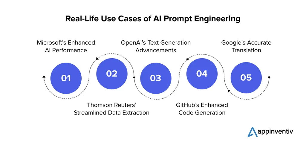 Real-Life Use Cases of AI Prompt Engineering Real Life Use Cases Of Ai Prompt Engineering