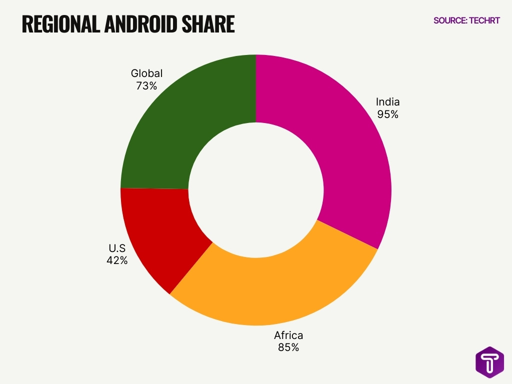 Regional Android Share Regional Android Share