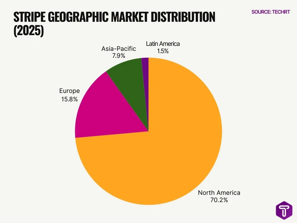 Stripe Geographic Market Distribution 2025 Stripe Geographic Market Distribution 2025