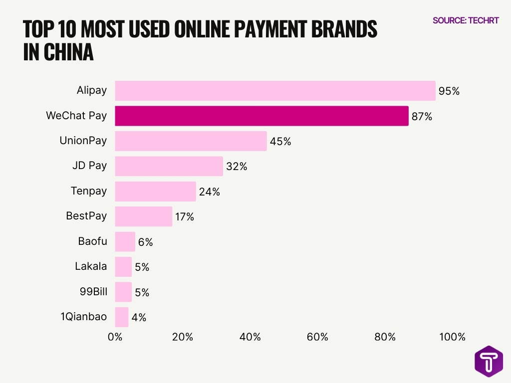Top 10 Most Used Online Payment Brands In China Top 10 Most Used Online Payment Brands In China