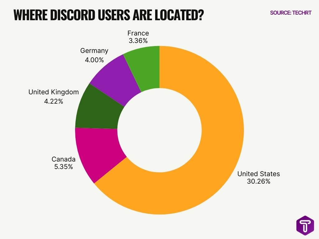 Where Discord Users Are Located Where Discord Users Are Located