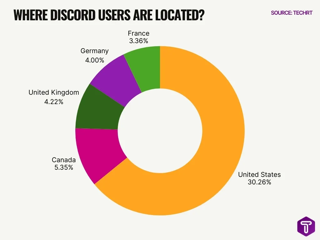 Where Discord Users Are Located Where Discord Users Are Located