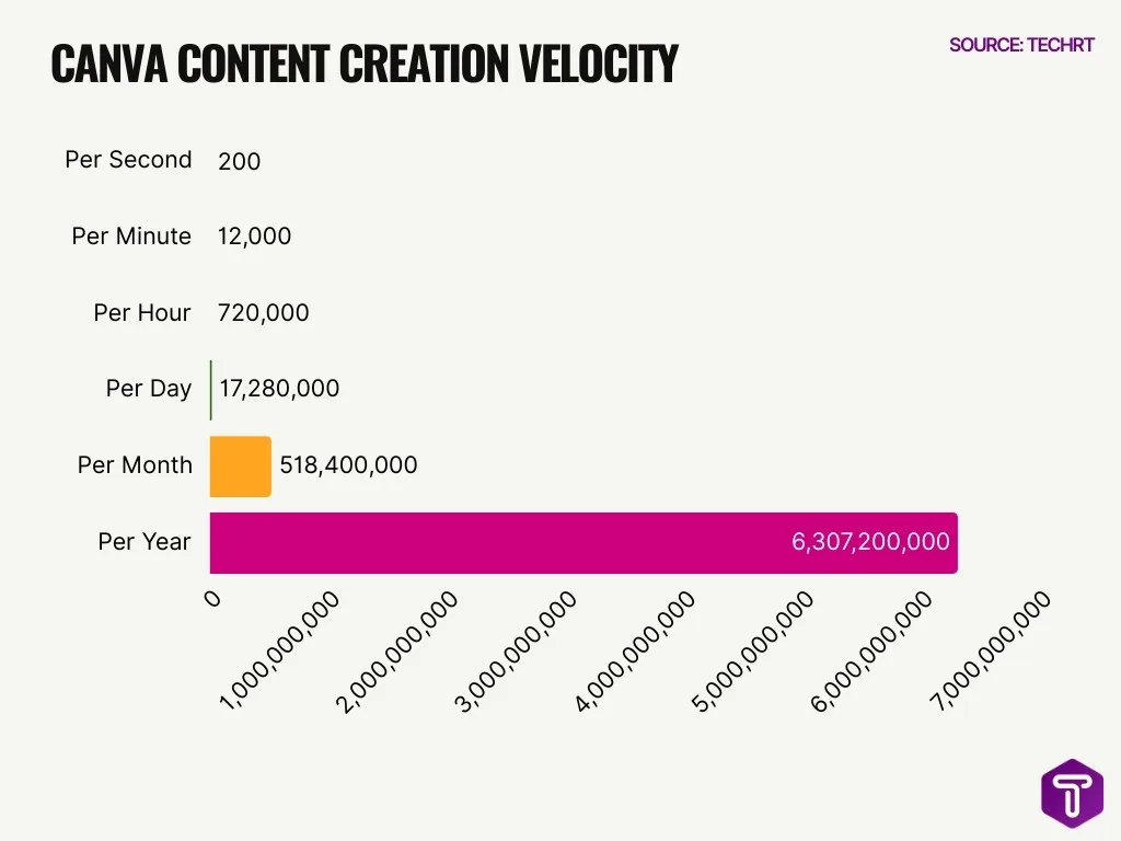 Canva Content Creation Velocity Canva Content Creation Velocity