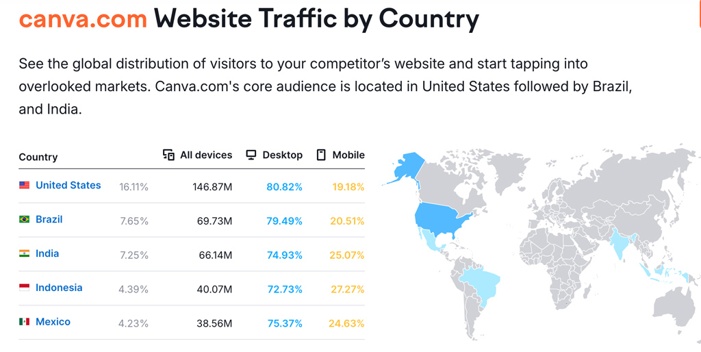 Canva Website Traffic By Country