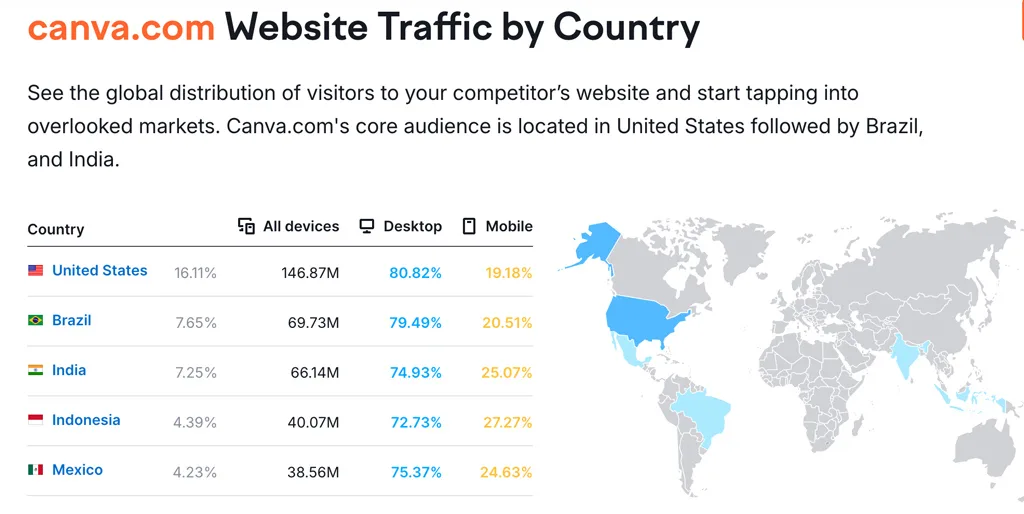 Canva Website Traffic By Country Canva Website Traffic By Country
