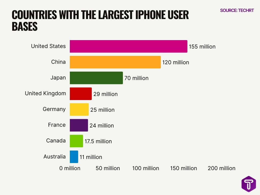 Countries With The Largest Iphone User Bases