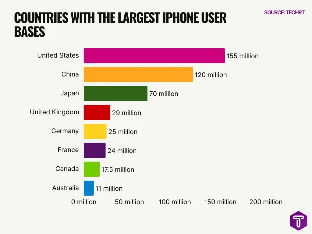 Countries With The Largest Iphone User Bases Countries With The Largest Iphone User Bases