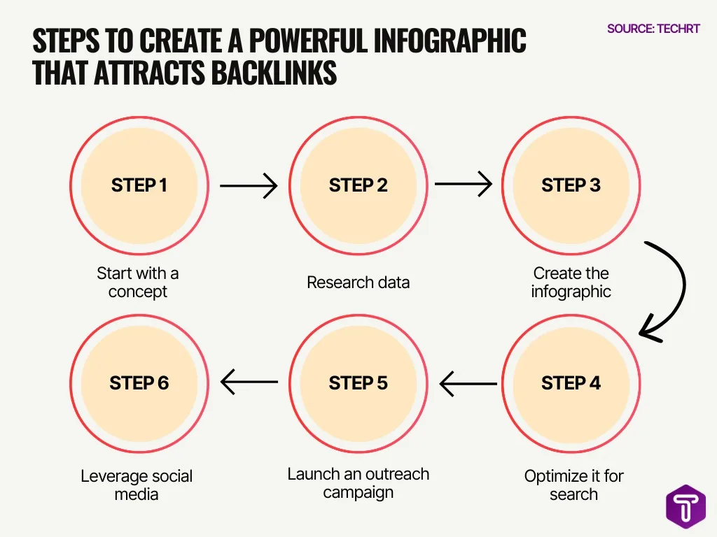 Steps To Create A Powerful Infographic That Attracts Backlinks Steps To Create A Powerful Infographic That Attracts Backlinks