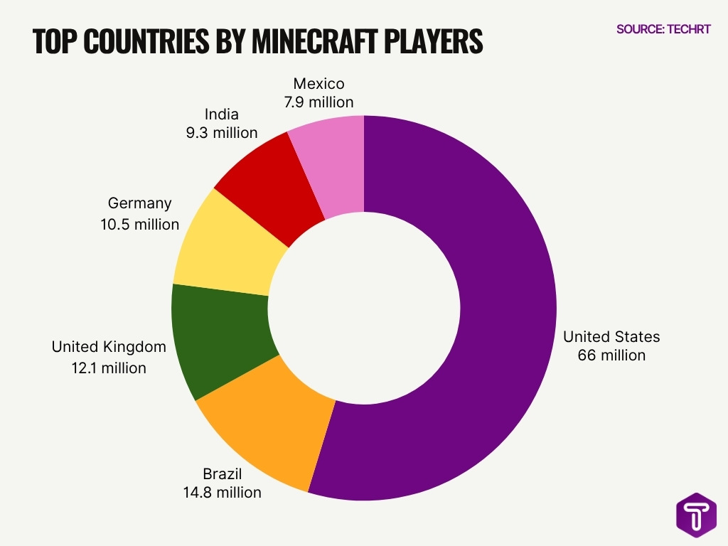 Top Countries By Minecraft Players Top Countries By Minecraft Players