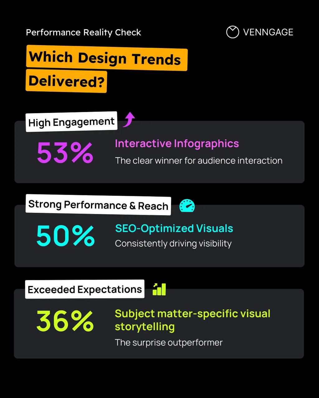 Top Performing Design Trends by Engagement & Impact Top Performing Design Trends By Engagement Impact