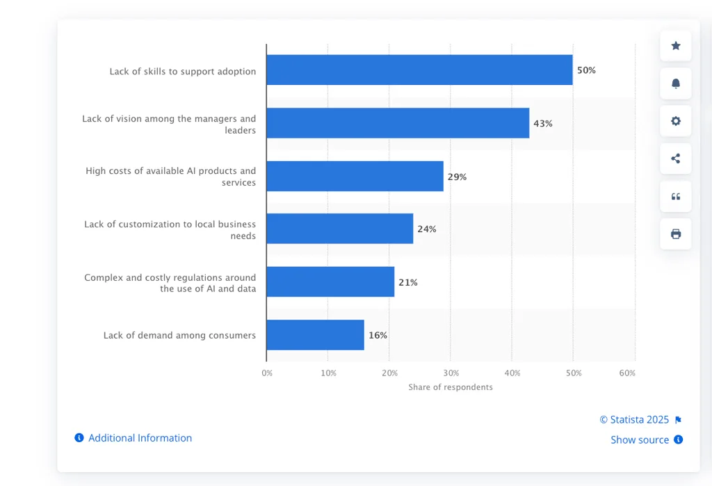 Barriers to AI Adoption in Global Business Barriers To Ai Adoption In Global Business