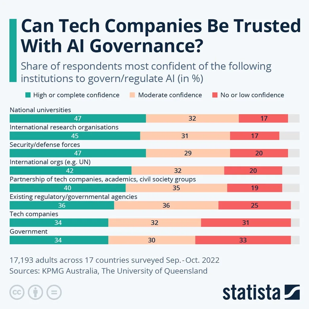 Can Tech Companies Be Trusted With AI Governance Can Tech Companies Be Trusted With Ai Governance
