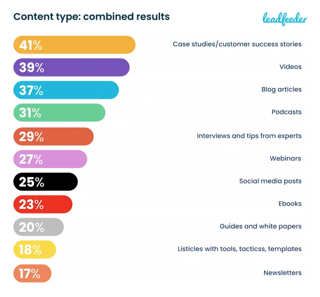 Content Type Content Type