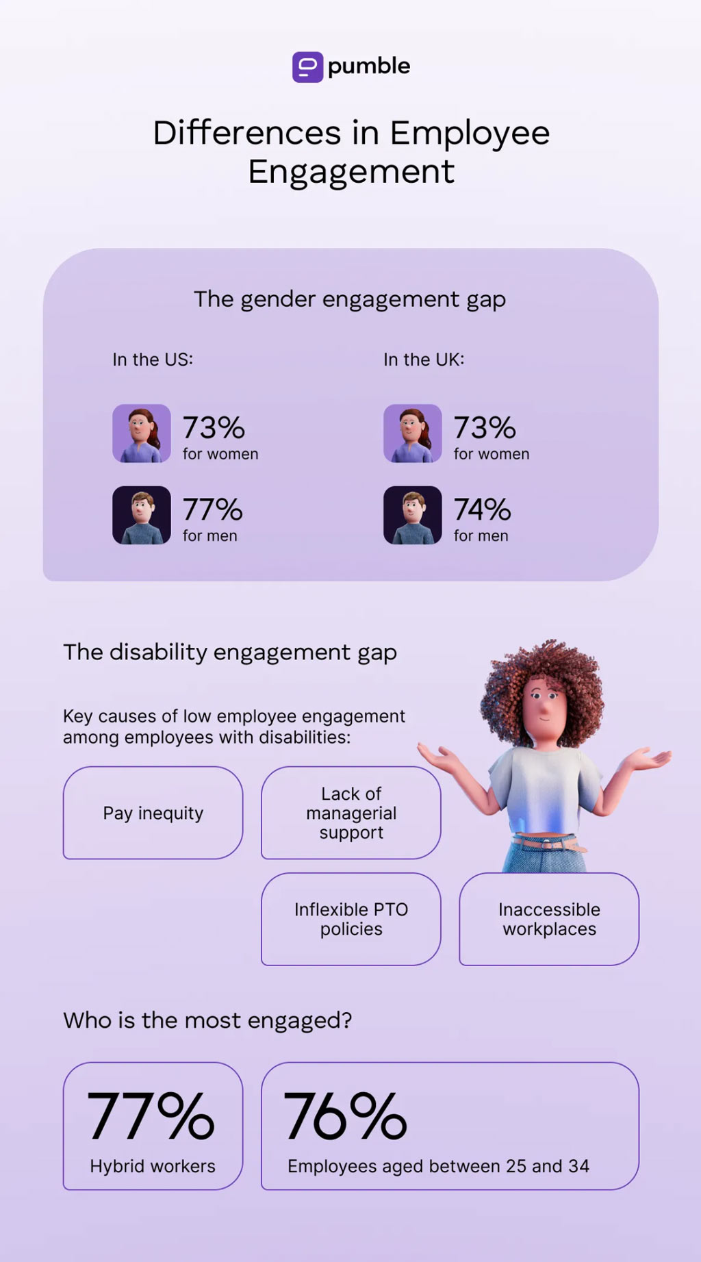 Differences In Employee Engagement