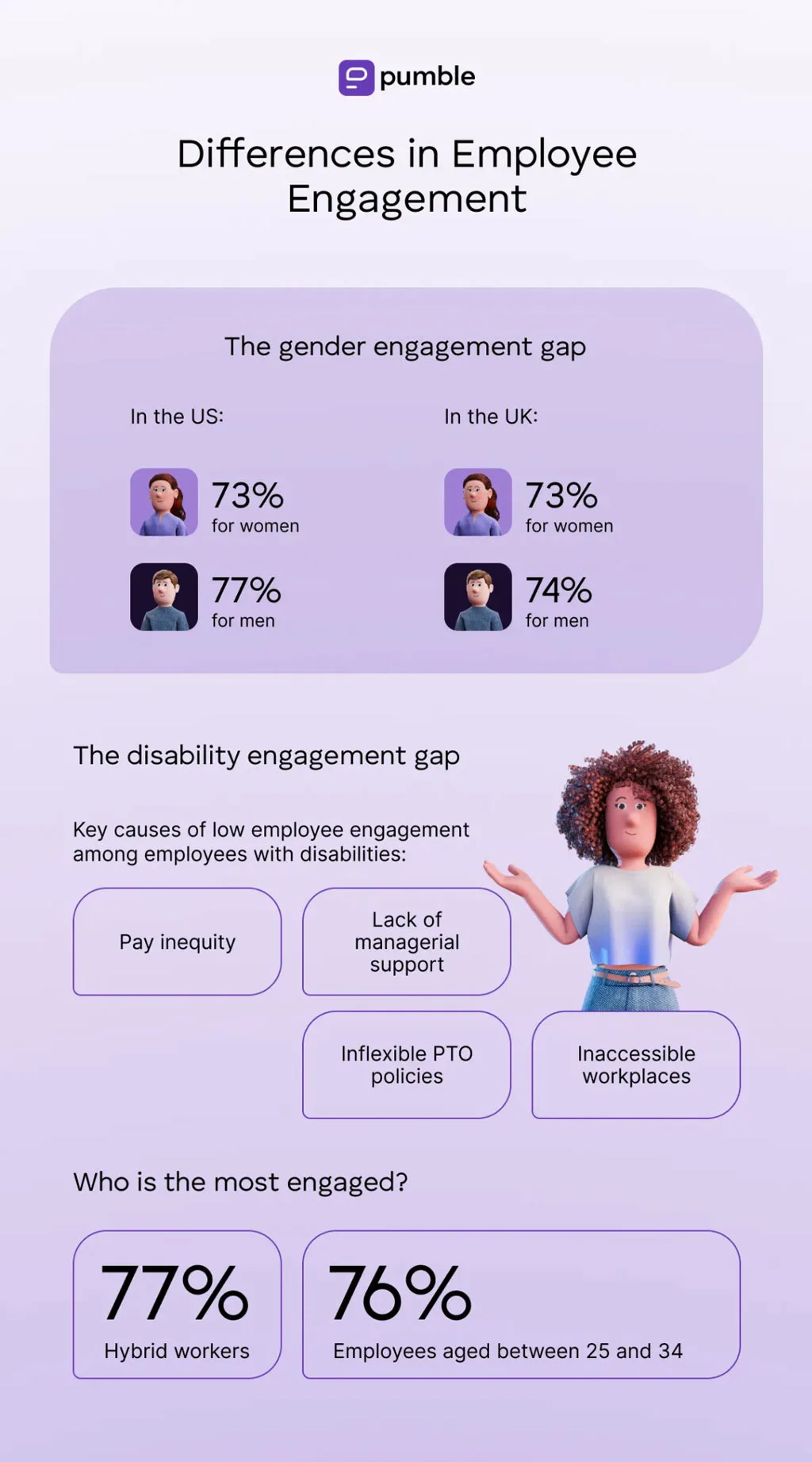 Differences In Employee Engagement Differences In Employee Engagement