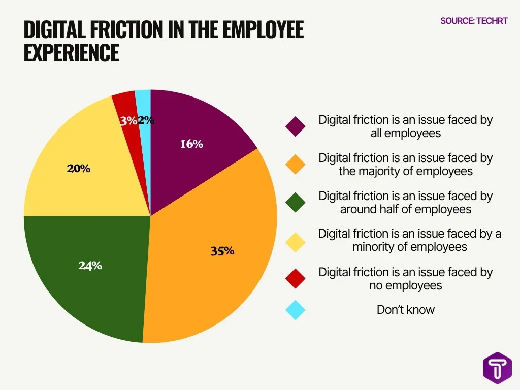 Digital Friction In The Employee Experience Digital Friction In The Employee Experience