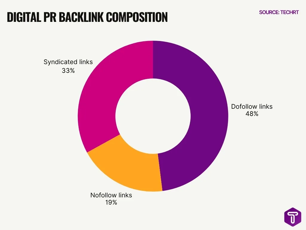 Digital Pr Backlink Composition Digital Pr Backlink Composition