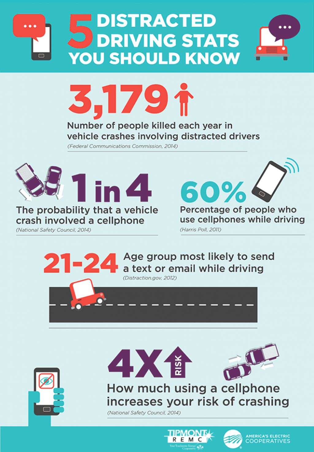 Distracted Driving Statistics You Should Know