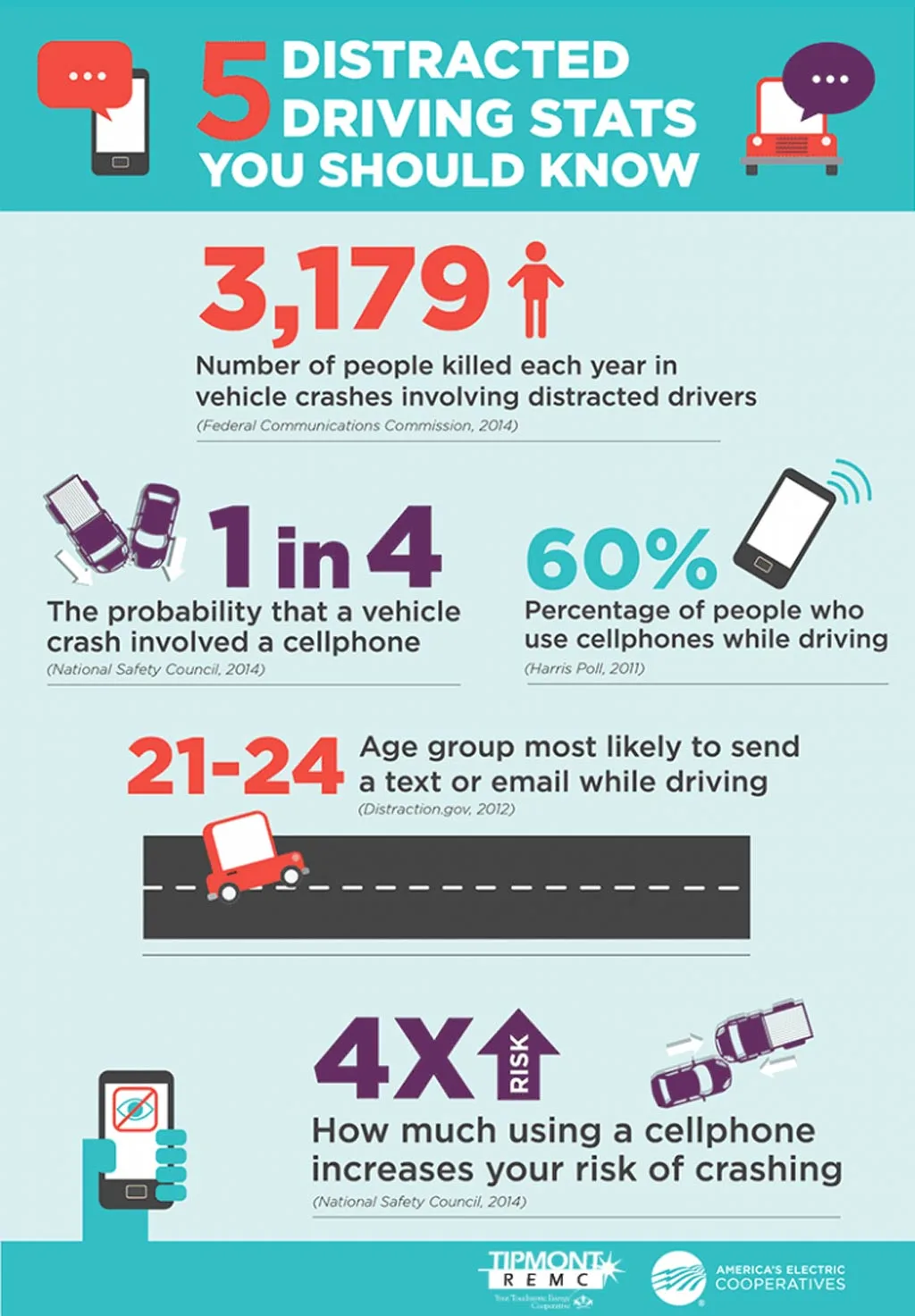 Distracted Driving Statistics You Should Know Distracted Driving Statistics You Should Know