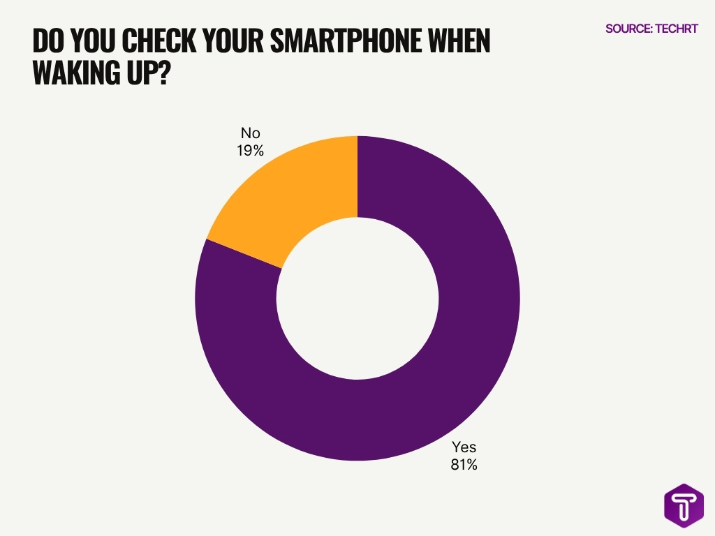 Do You Check Your Smartphone When Waking Up