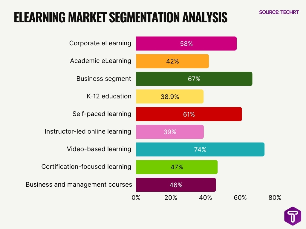 Elearning Market Segmentation Analysis
