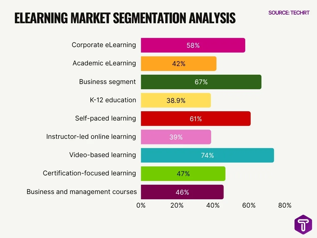 Elearning Market Segmentation Analysis Elearning Market Segmentation Analysis