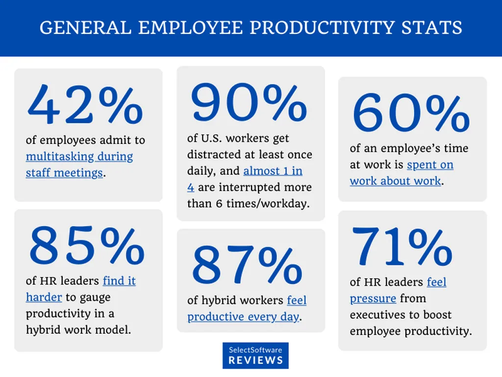 General Employee Productivity Statistics General Employee Productivity Statistics