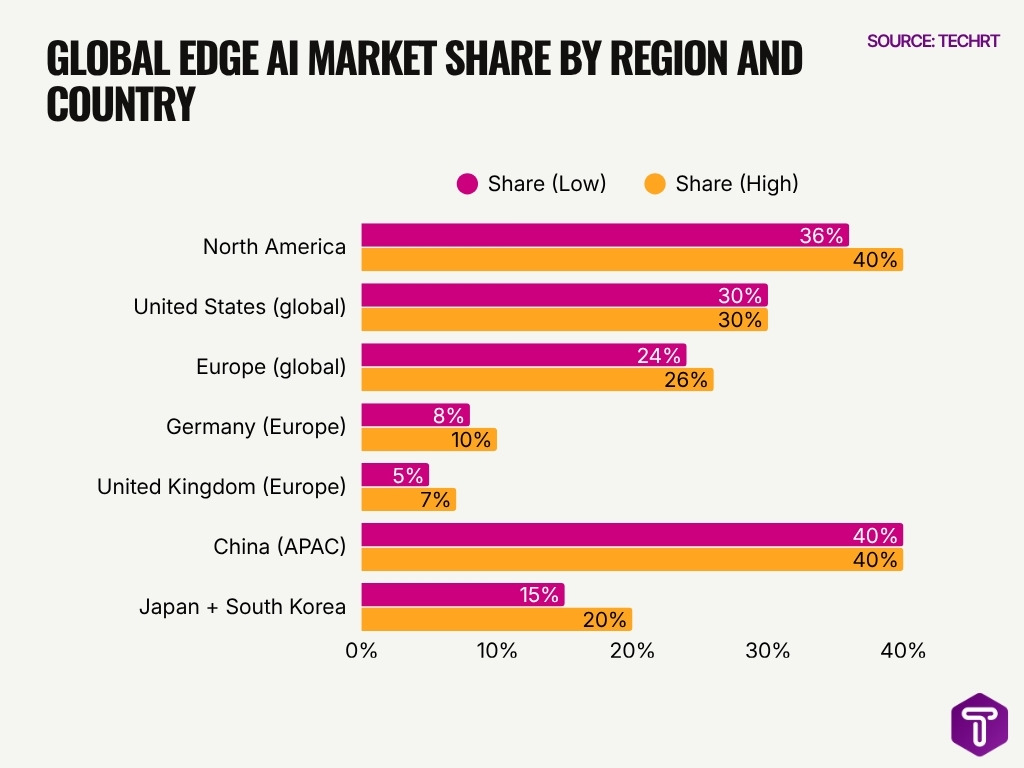 Global Edge Ai Market Share By Region And Country