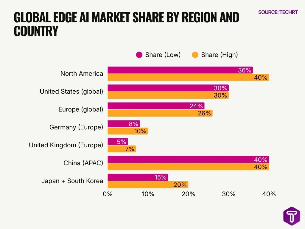 Global Edge Ai Market Share By Region And Country