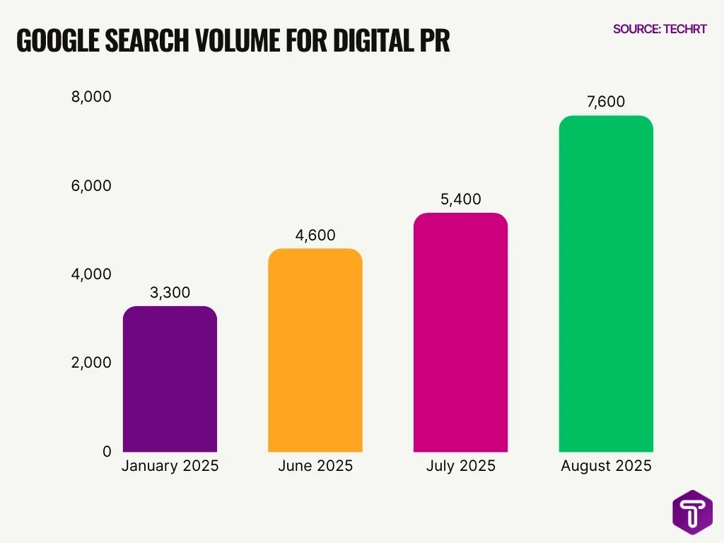 Google Search Volume For Digital Pr Google Search Volume For Digital Pr