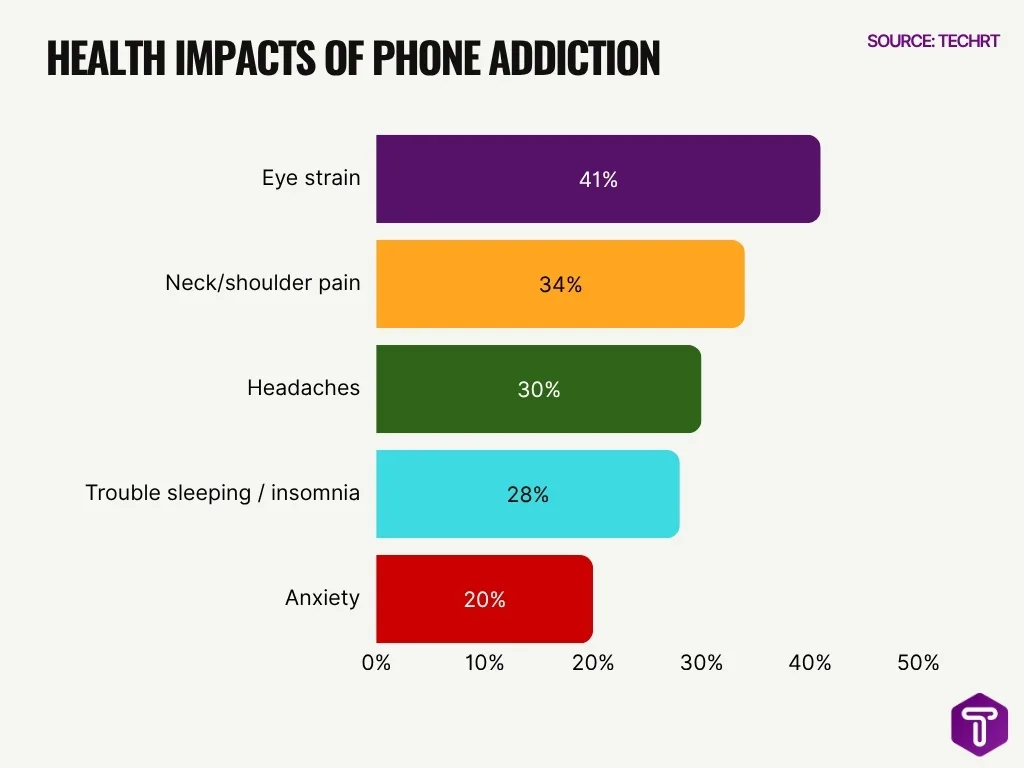 Health Impacts Of Phone Addiction Health Impacts Of Phone Addiction