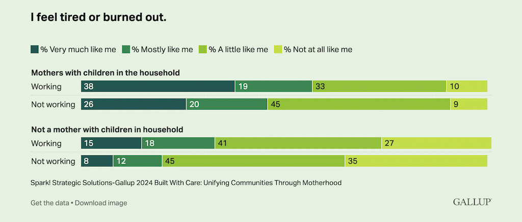 I Feel Tired Or Burned Out