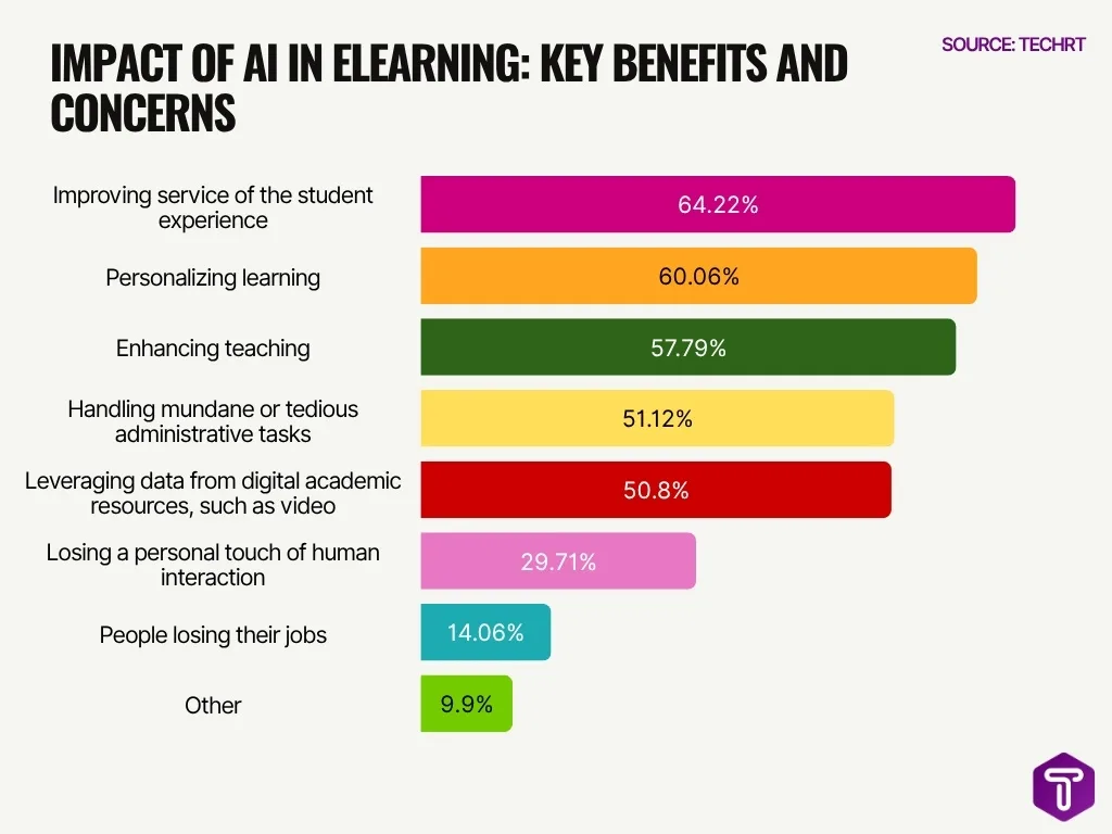 Impact Of Ai In Elearning Key Benefits And Concerns Impact Of Ai In Elearning Key Benefits And Concerns