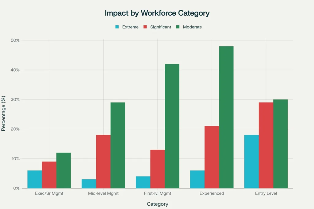 Impact Of Ai On Workforce Roles Impact Of Ai On Workforce Roles