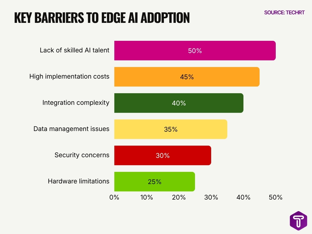 Key Barriers To Edge Ai Adoption