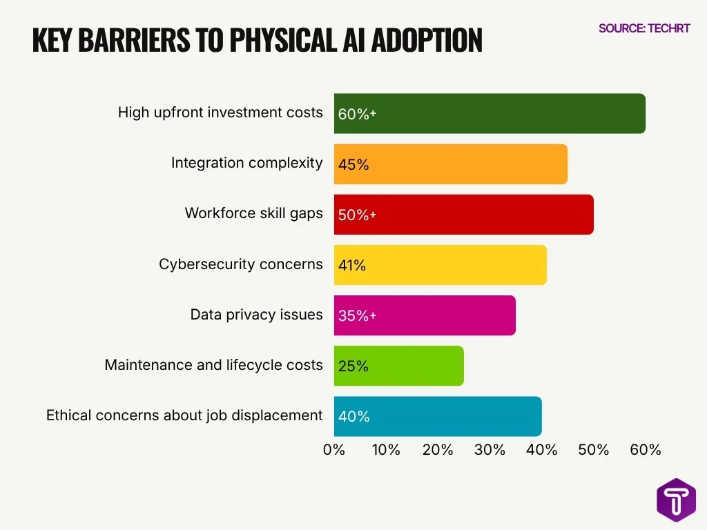 Key Barriers To Physical Ai Adoption Key Barriers To Physical Ai Adoption