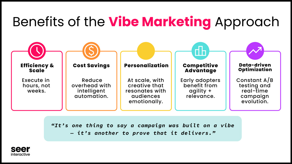 Key Benefits Of The Vibe Marketing Approach
