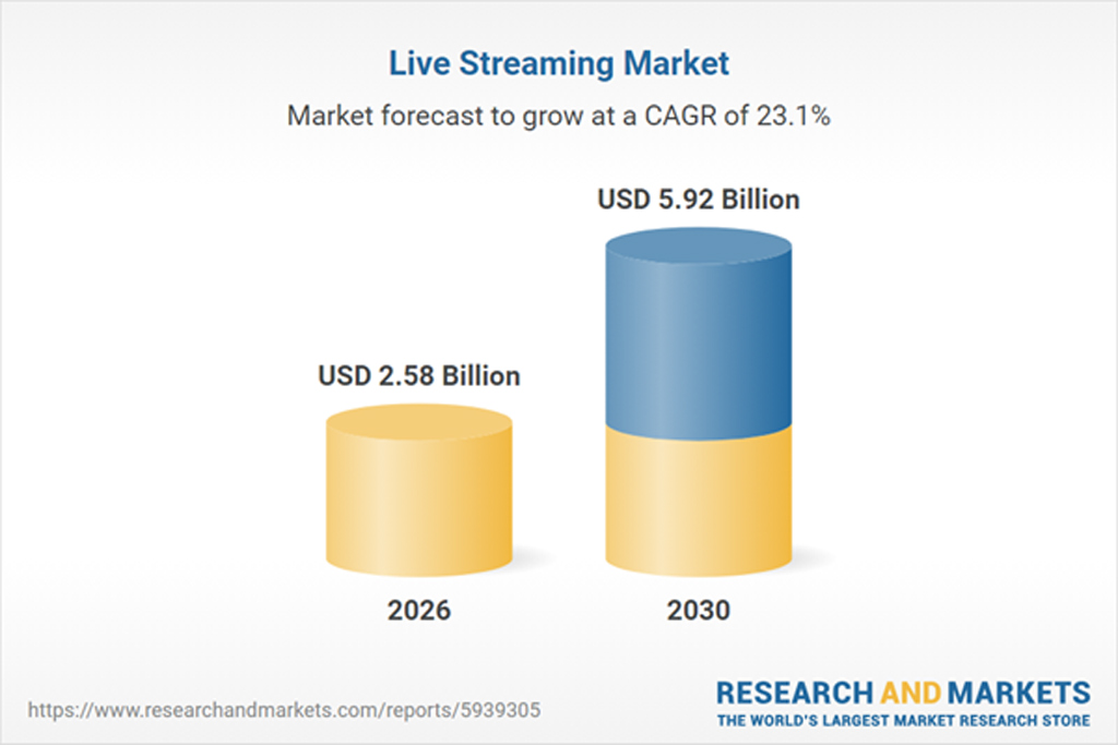 Live Streaming Market Growth Forecast
