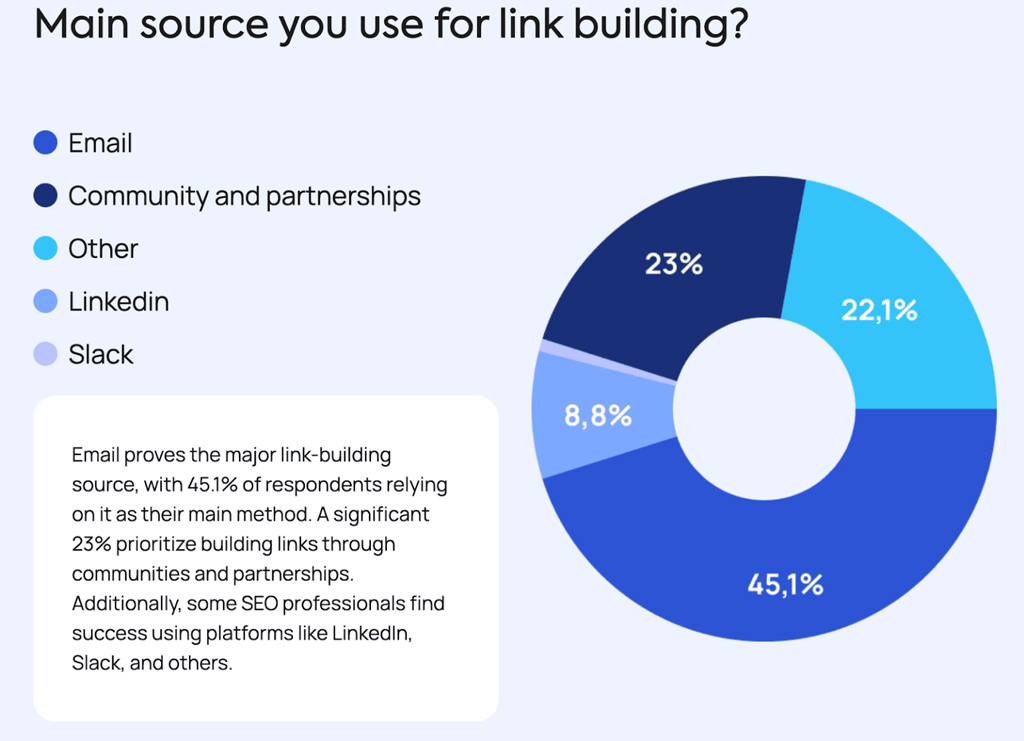 Main Source You Use For Link Building