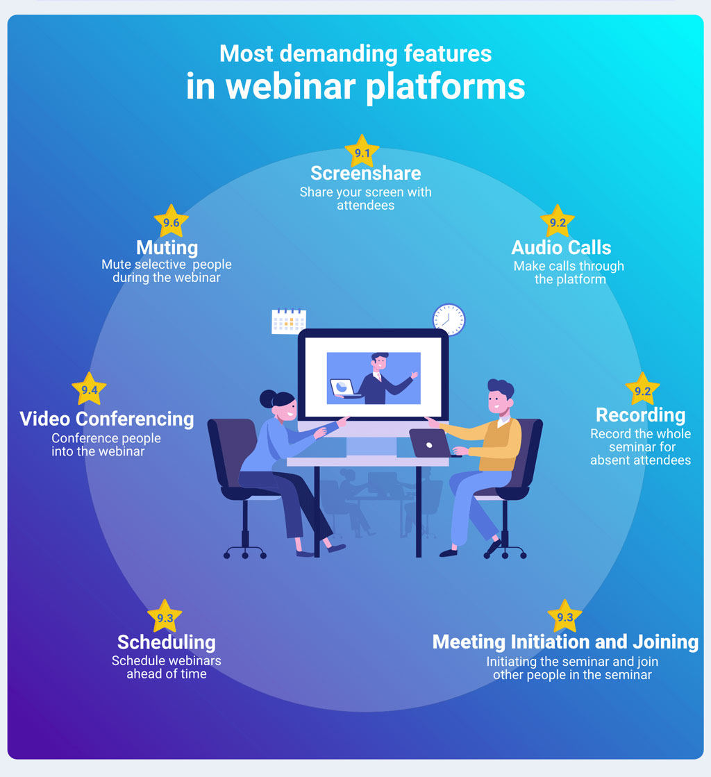 Most Demanding Features In Webinar Platforms Most Demanding Features In Webinar Platforms